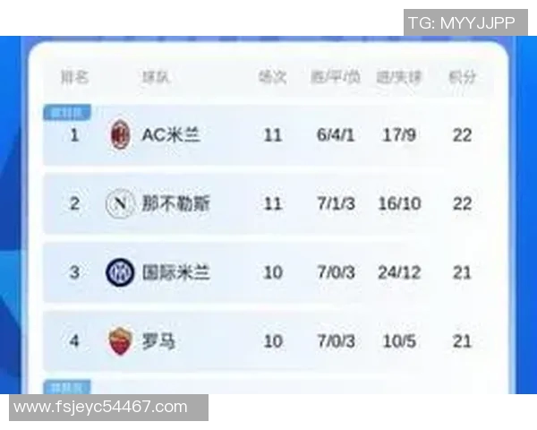 巴勒莫主场迎战国米双方争夺意甲积分榜关键战役